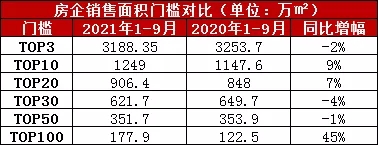 ָ | 20211-9·TOP100_йز