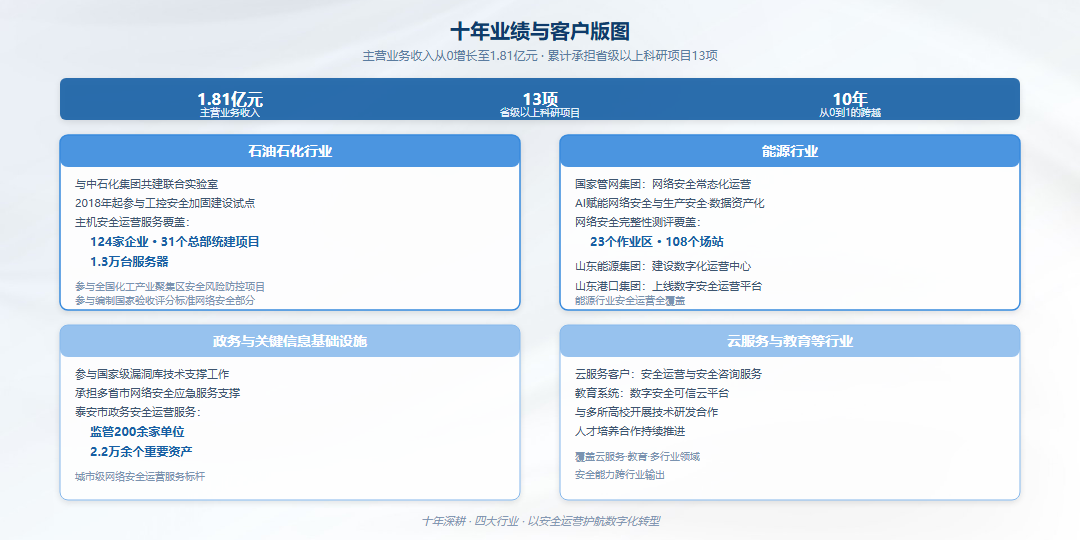 十大外围足彩网